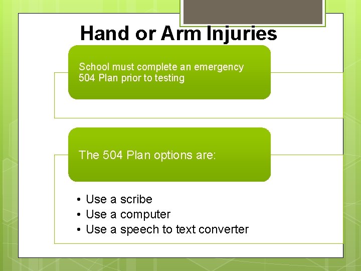 Hand or Arm Injuries School must complete an emergency 504 Plan prior to testing