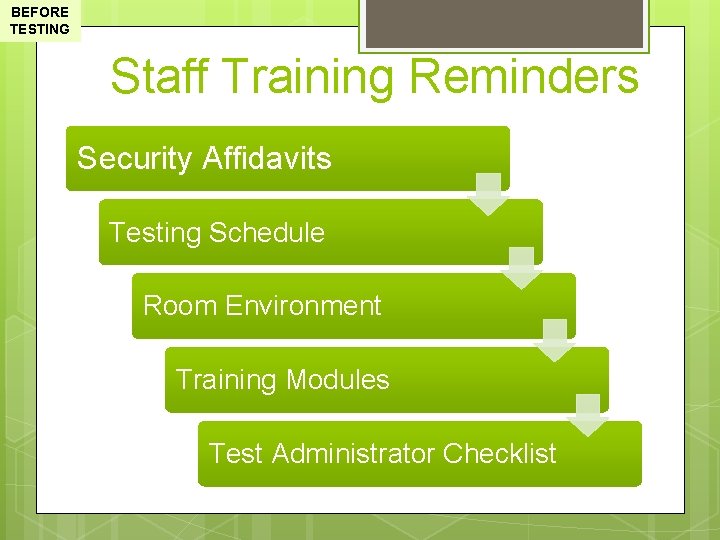 BEFORE TESTING Staff Training Reminders Security Affidavits Testing Schedule Room Environment Training Modules Test