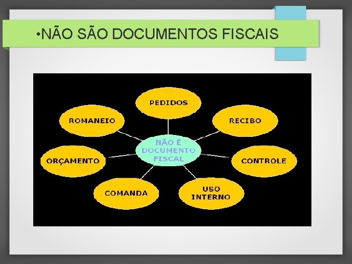  • NÃO SÃO DOCUMENTOS FISCAIS 