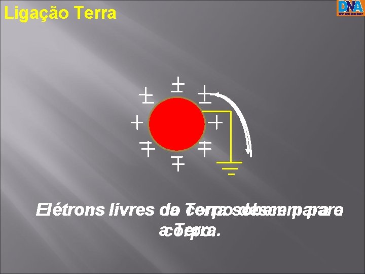 Ligação Terra do Terra corposobem descem para Elétrons livres da para o acorpo. Terra. Ligação Terra do Terra corposobem descem para Elétrons livres da para o acorpo. Terra.