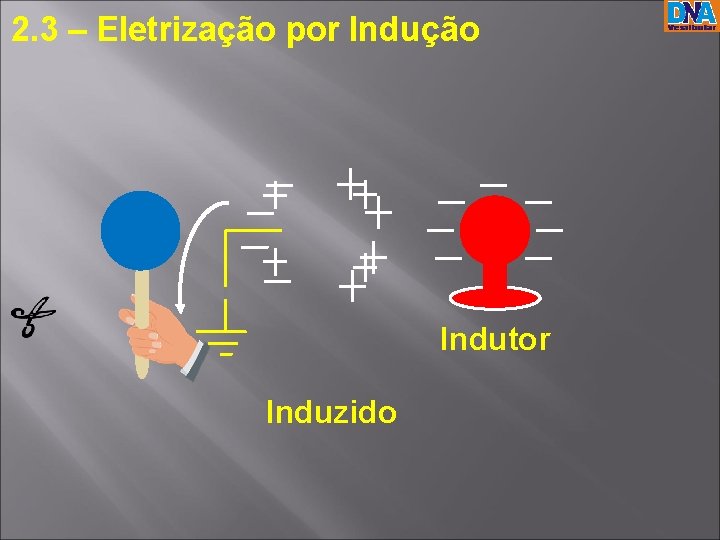 2. 3 – Eletrização por Indução Indutor Induzido 2. 3 – Eletrização por Indução Indutor Induzido