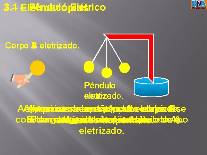 Pêndulo Elétrico 33. 1 –– Eletroscópios Corpo A B eletrizado. Pêndulo eletrizado. neutro. Aproxima-se Pêndulo Elétrico 33. 1 –– Eletroscópios Corpo A B eletrizado. Pêndulo eletrizado. neutro. Aproxima-se
