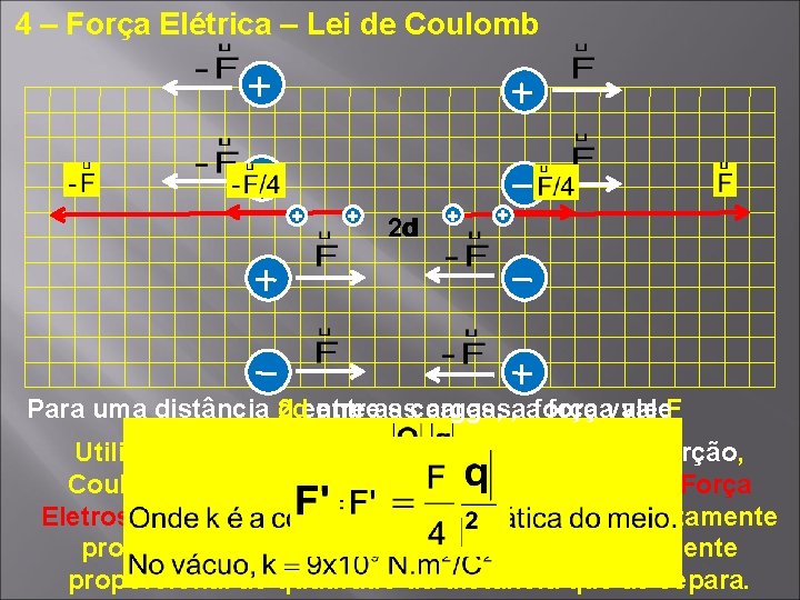 4 – Força Elétrica – Lei de Coulomb + + 2 d d + 4 – Força Elétrica – Lei de Coulomb + + 2 d d +