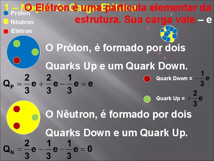 O Elétron é uma. Elétrica partícula elementar da 1 Próton – Noção de Carga O Elétron é uma. Elétrica partícula elementar da 1 Próton – Noção de Carga