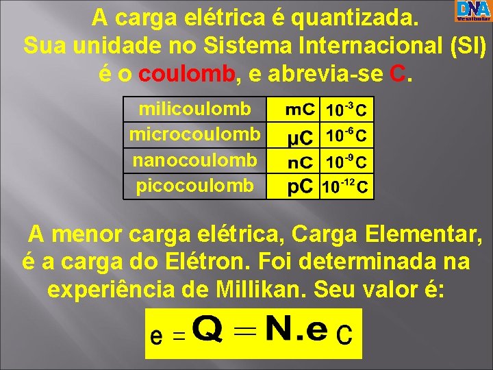 A carga elétrica é quantizada. Sua unidade no Sistema Internacional (SI) é o coulomb, A carga elétrica é quantizada. Sua unidade no Sistema Internacional (SI) é o coulomb,