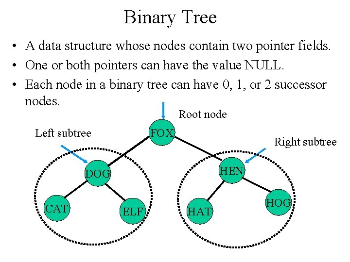 Binary Tree • A data structure whose nodes contain two pointer fields. • One