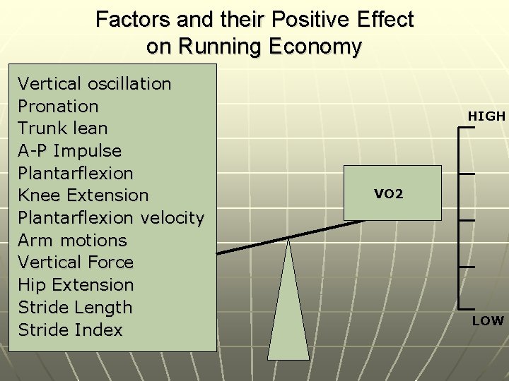 Factors and their Positive Effect on Running Economy Vertical oscillation Pronation Trunk lean A-P