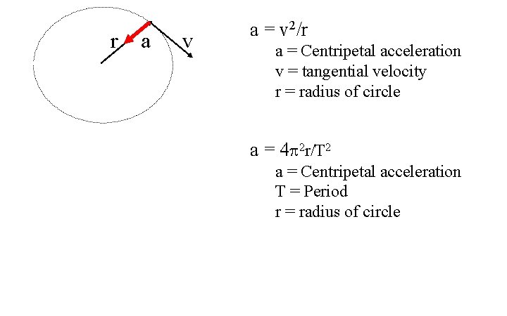 r a v a = v 2/r a = Centripetal acceleration v = tangential