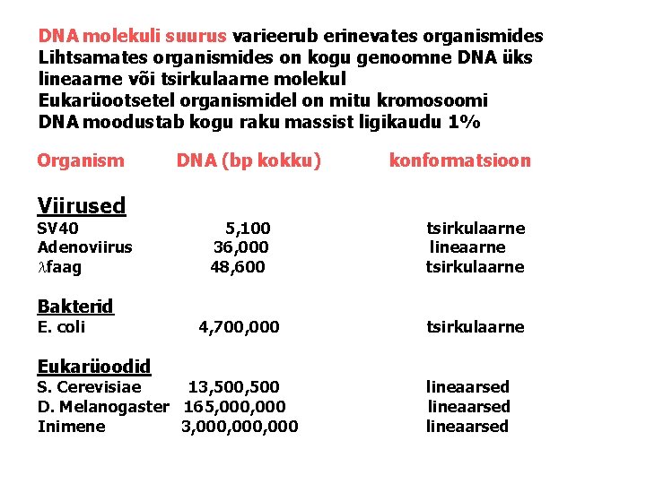 DNA molekuli suurus varieerub erinevates organismides Lihtsamates organismides on kogu genoomne DNA üks lineaarne