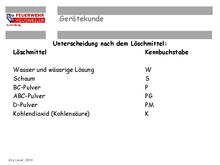 Gerätekunde Löschmittel Unterscheidung nach dem Löschmittel: Kennbuchstabe Wasser und wässrige Lösung Schaum BC-Pulver ABC-Pulver