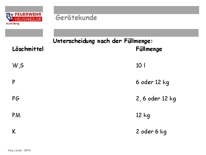 Gerätekunde Löschmittel Unterscheidung nach der Füllmenge: Füllmenge W, S 10 l P 6 oder