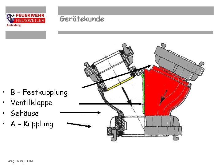 Gerätekunde • • B - Festkupplung Ventilklappe Gehäuse A - Kupplung OBM Dirk Ziegler