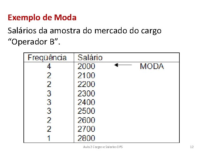 Exemplo de Moda Salários da amostra do mercado do cargo “Operador B”. Aula 2