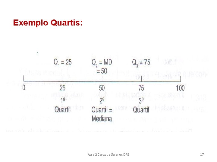 Exemplo Quartis: Aula 2 Cargos e Salarios DPS 17 