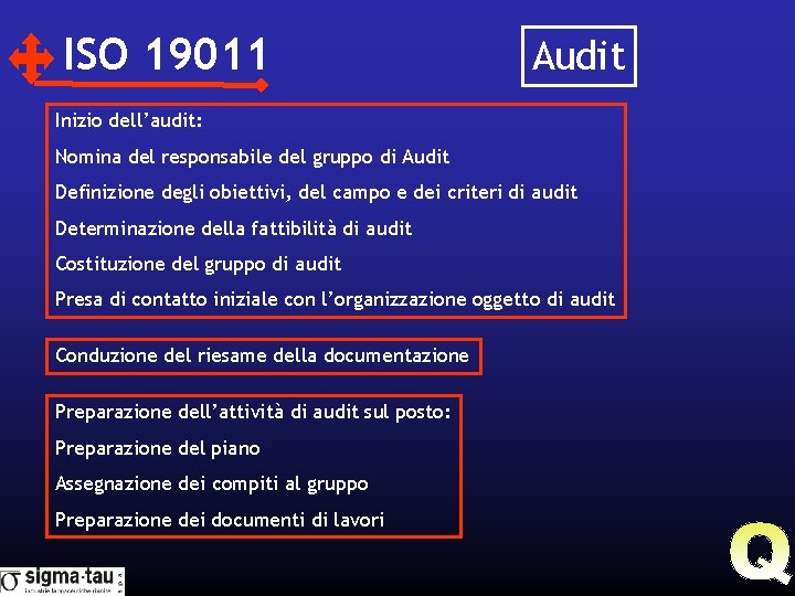 ISO 19011 Audit Inizio dell’audit: Nomina del responsabile del gruppo di Audit Definizione degli