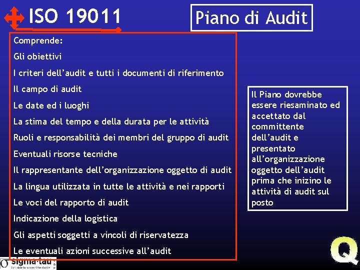 ISO 19011 Piano di Audit Comprende: Gli obiettivi I criteri dell’audit e tutti i