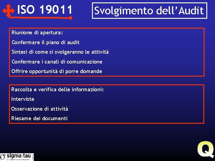 ISO 19011 Svolgimento dell’Audit Riunione di apertura: Confermare il piano di audit Sintesi di