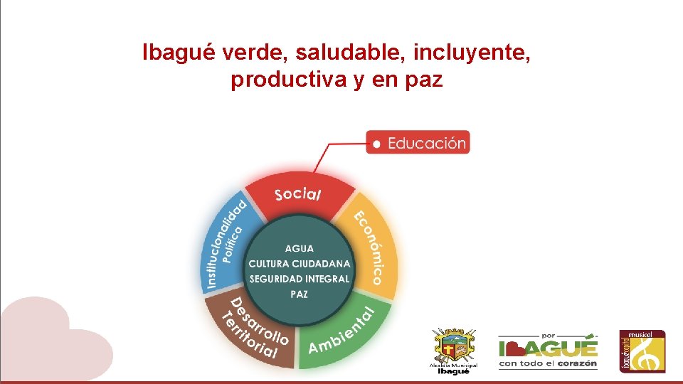Ibagué verde, saludable, incluyente, productiva y en paz 
