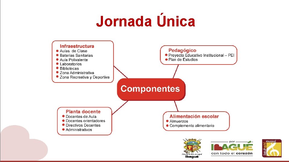Jornada Única 