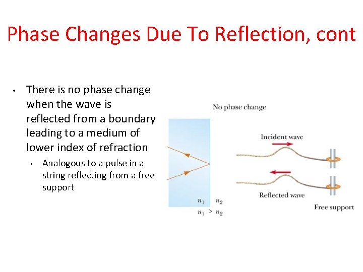 Phase Changes Due To Reflection, cont • There is no phase change when the