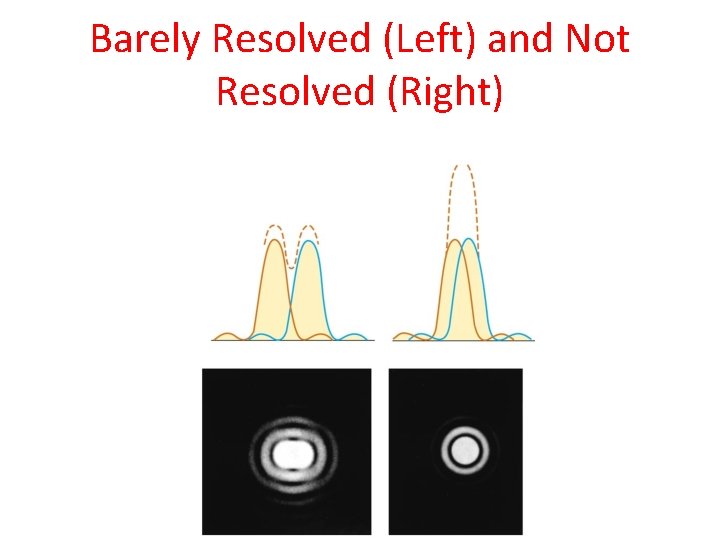 Barely Resolved (Left) and Not Resolved (Right) 