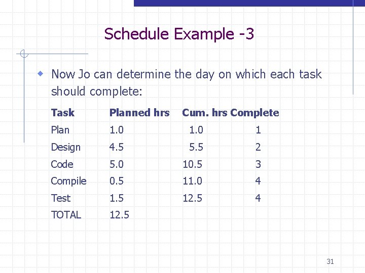 Schedule Example -3 w Now Jo can determine the day on which each task Schedule Example -3 w Now Jo can determine the day on which each task