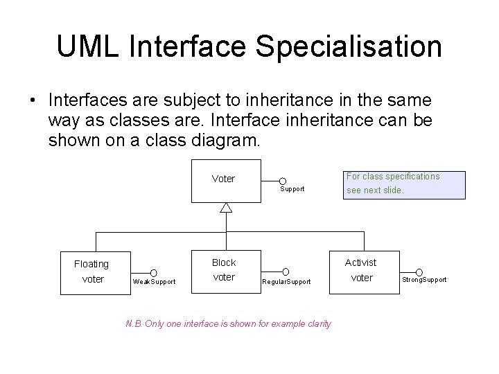 UML Interface Specialisation • Interfaces are subject to inheritance in the same way as