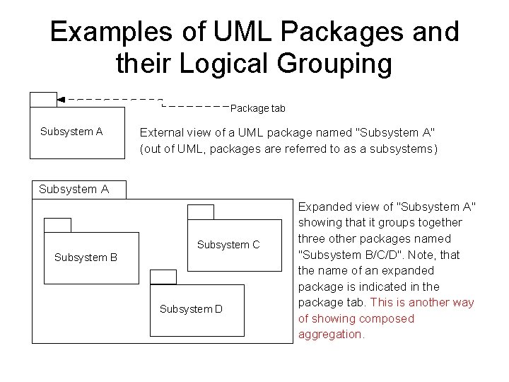 Examples of UML Packages and their Logical Grouping Package tab Subsystem A External view
