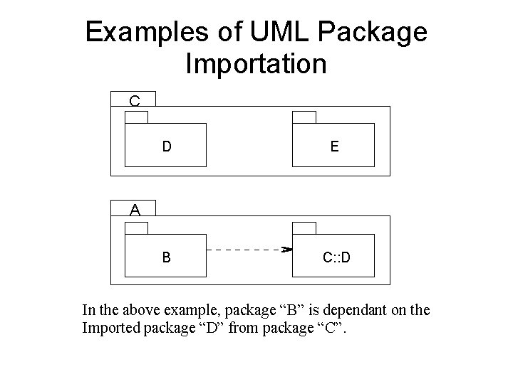 Examples of UML Package Importation C D E B C: : D A In