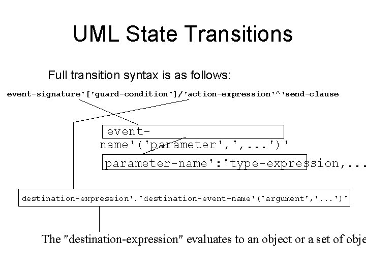 UML State Transitions Full transition syntax is as follows: event-signature'['guard-condition']/'action-expression'^'send-clause eventname'('parameter', ', . .