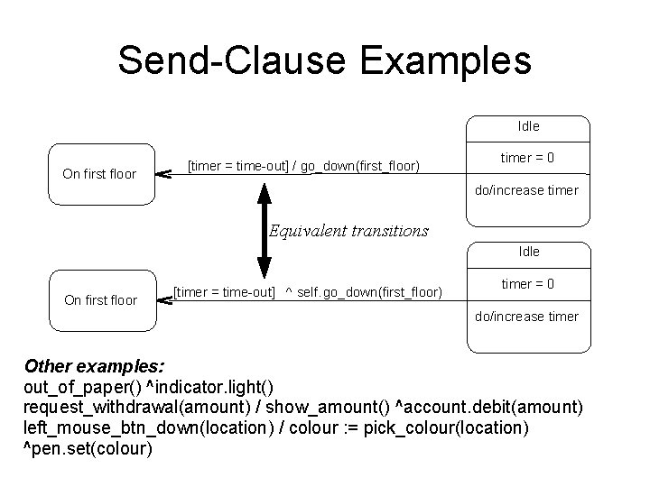 Send-Clause Examples Idle On first floor [timer = time-out] / go_down(first_floor) timer = 0
