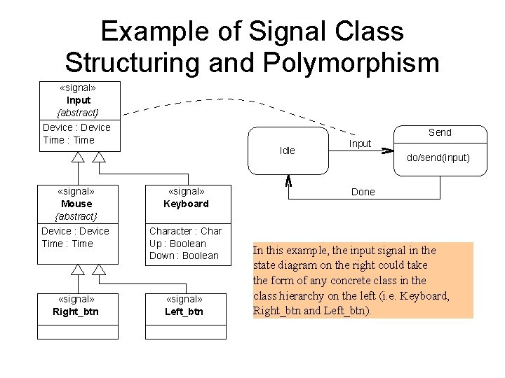 Example of Signal Class Structuring and Polymorphism «signal» Input {abstract} Device : Device Time