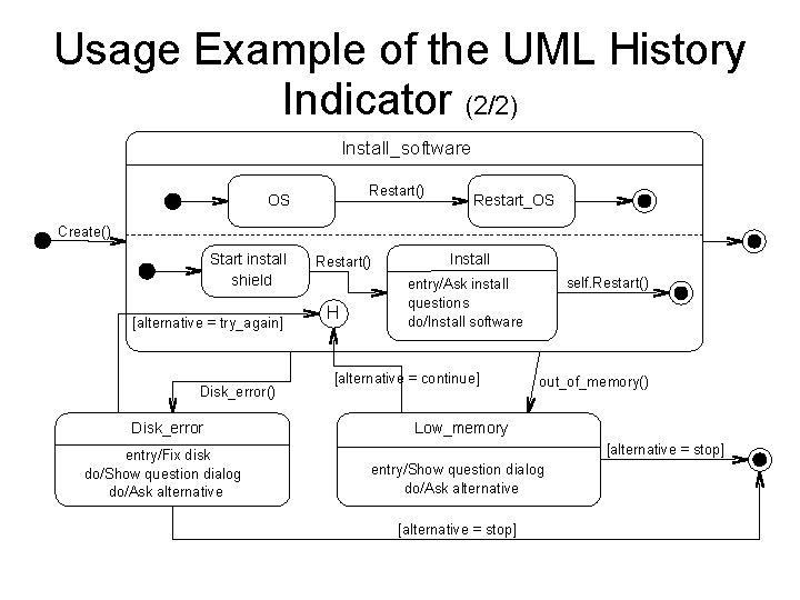 Usage Example of the UML History Indicator (2/2) Install_software Restart() OS Restart_OS Create() Start