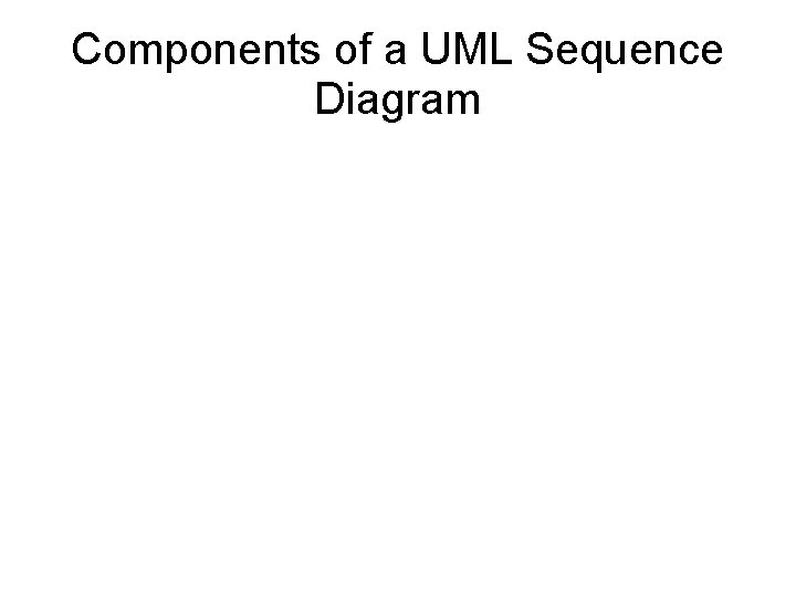 Components of a UML Sequence Diagram 