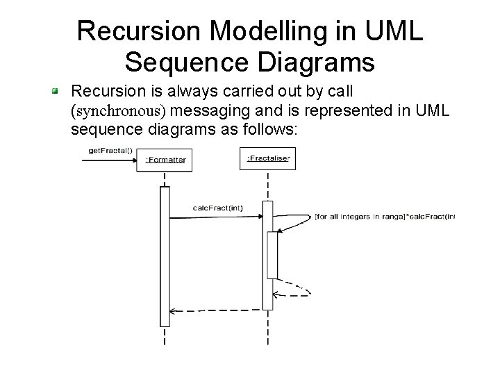 Recursion Modelling in UML Sequence Diagrams Recursion is always carried out by call (synchronous)