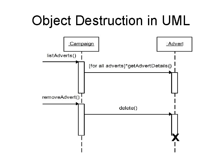 Object Destruction in UML 