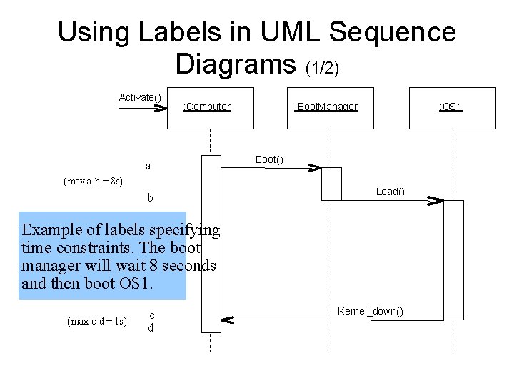 Using Labels in UML Sequence Diagrams (1/2) Activate() : Computer a {max a-b =