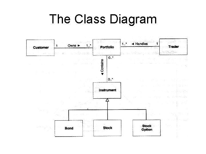 The Class Diagram 