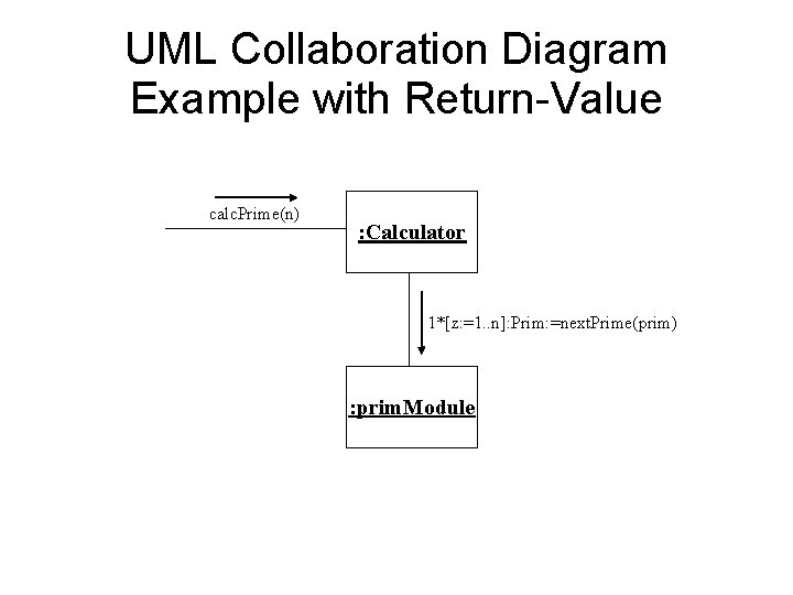 UML Collaboration Diagram Example with Return-Value calc. Prime(n) : Calculator 1*[z: =1. . n]: