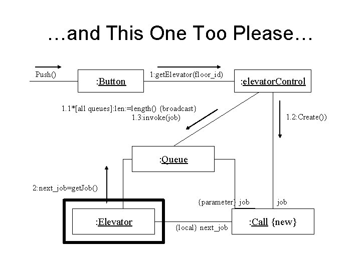 …and This One Too Please… Push() : Button 1: get. Elevator(floor_id) : elevator. Control