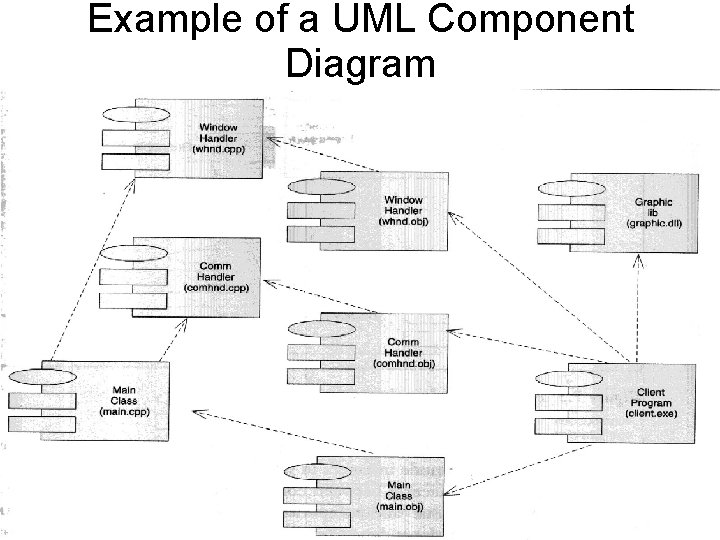 Example of a UML Component Diagram 