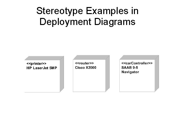 Stereotype Examples in Deployment Diagrams 