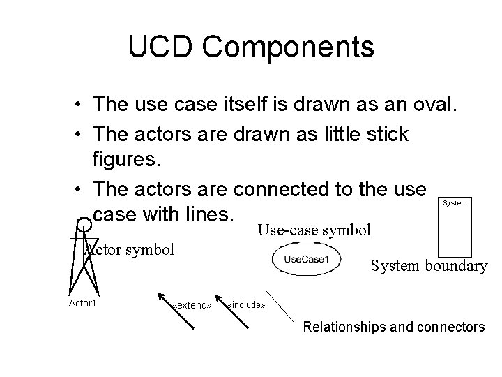 UCD Components • The use case itself is drawn as an oval. • The