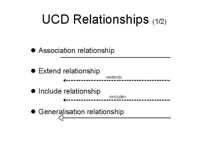 UCD Relationships (1/2) Association relationship Extend relationship «extend» Include relationship «include» Generalisation relationship 