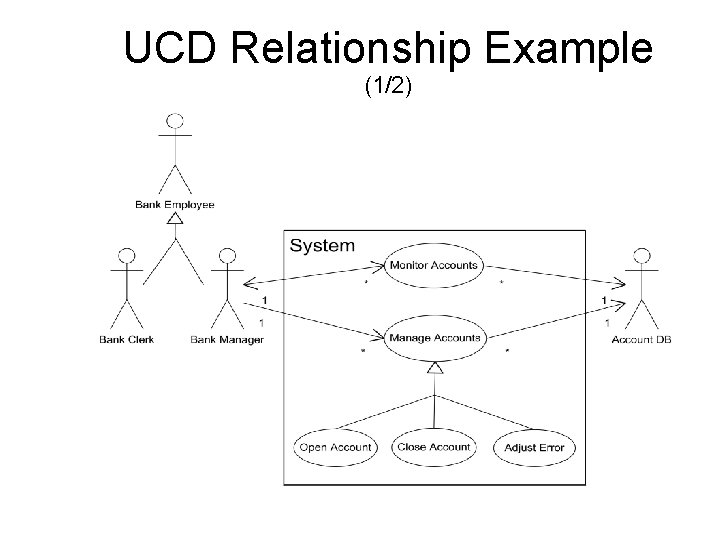 UCD Relationship Example (1/2) 