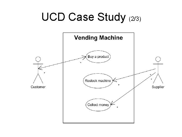 UCD Case Study (2/3) 