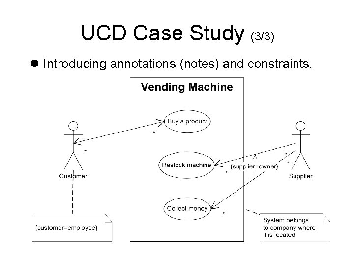 UCD Case Study (3/3) Introducing annotations (notes) and constraints. 