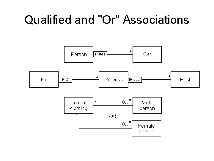 Qualified and "Or" Associations Person User PID Item of clothing 1 Plates * *