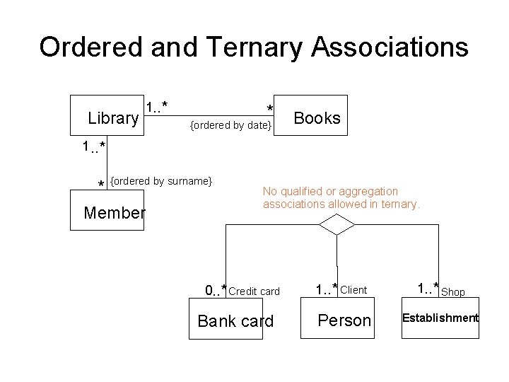 Ordered and Ternary Associations Library 1. . * * {ordered by date} Books 1.