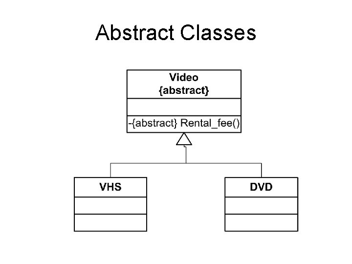 Abstract Classes 